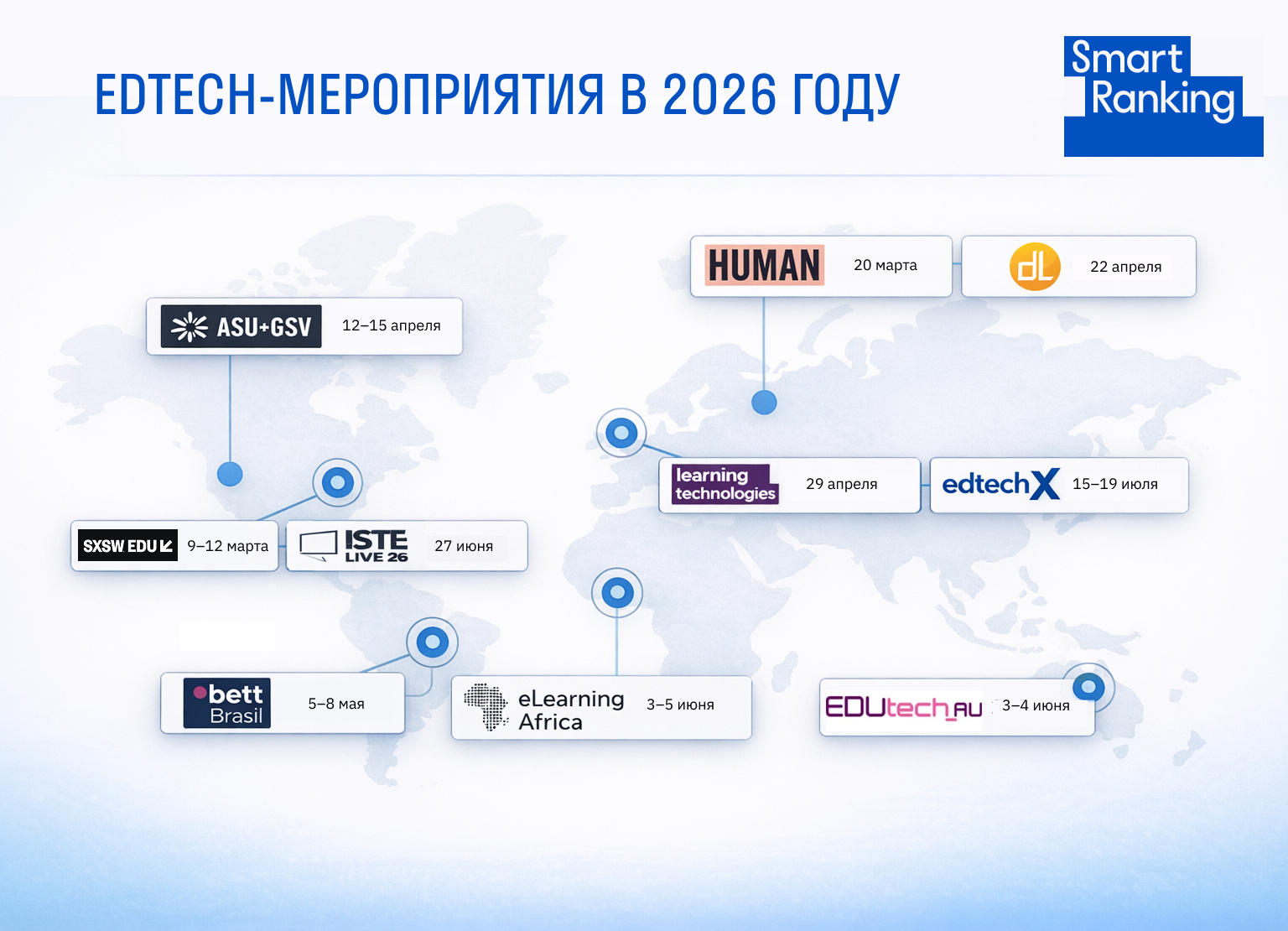 Главные события на edtech-рынке в 2026 году: куда сходить в России и за рубежом