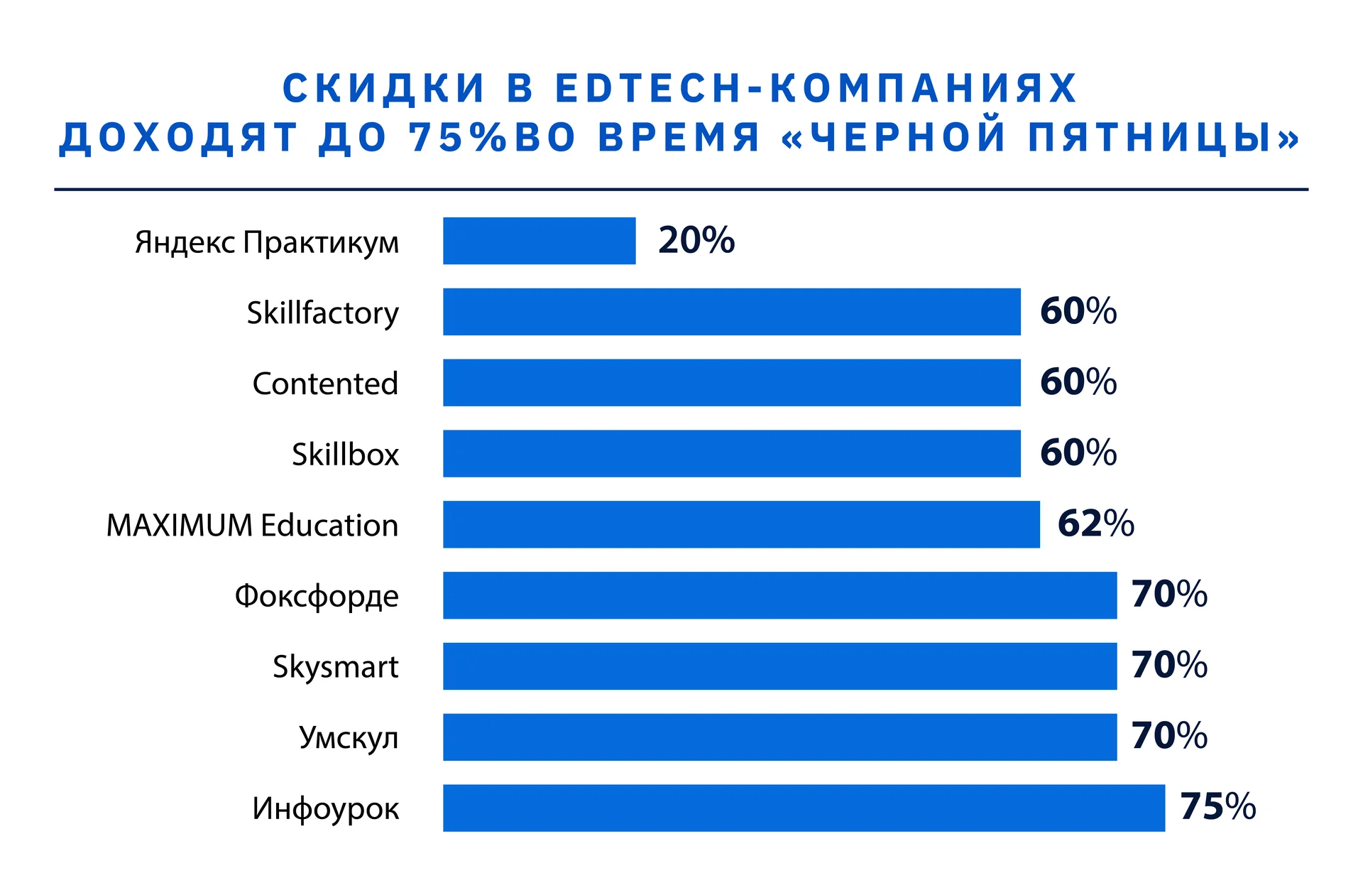 «Черная пятница» уже не та. Игроки edtech заметили спад интереса к акции