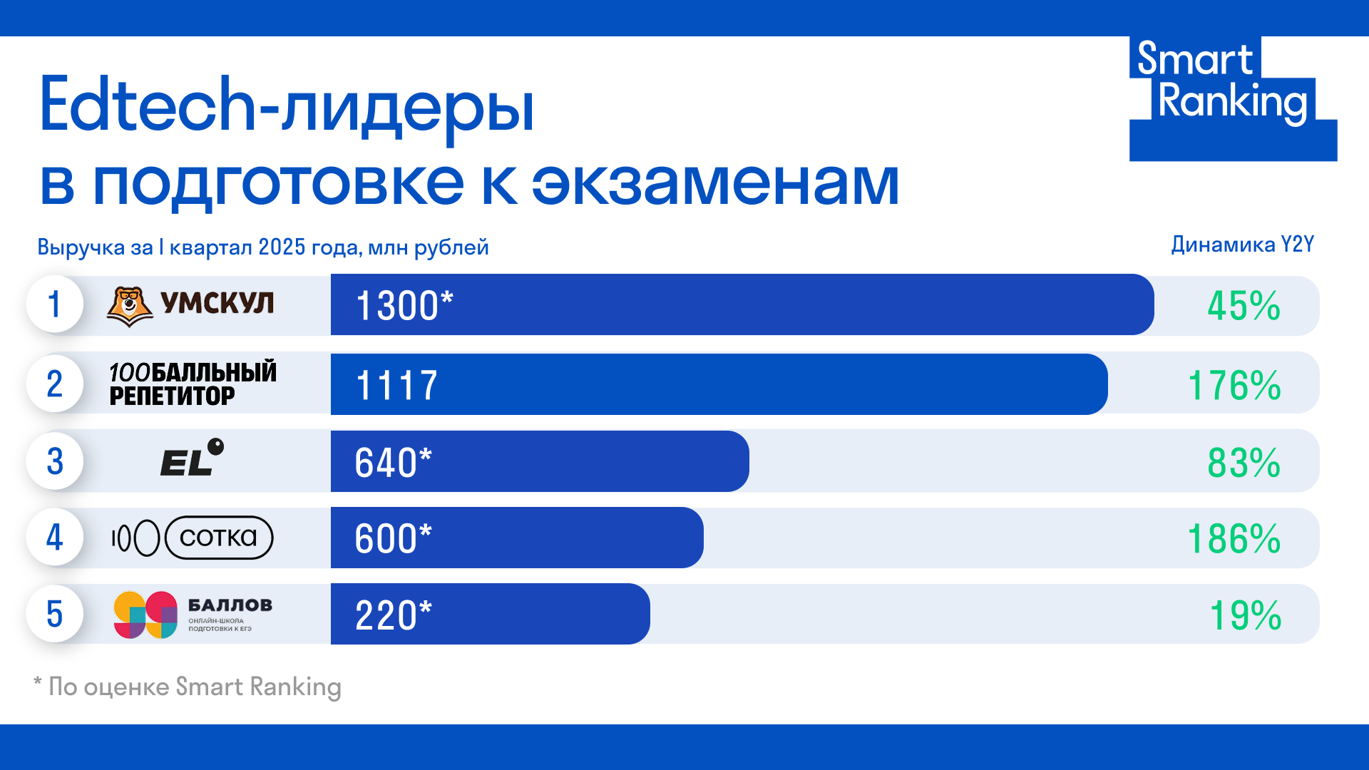 Топ-5 онлайн-школ для подготовки к ЕГЭ и ОГЭ