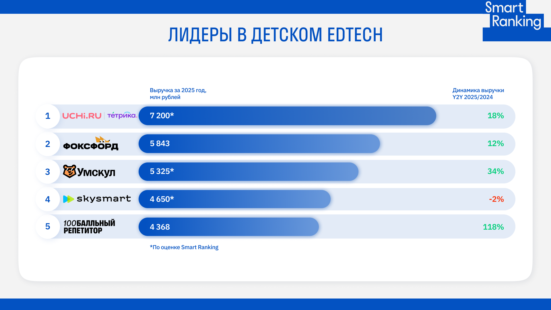 Крупнейшие онлайн-школы для детей: топ-5 платформ для домашнего обучения, подготовки к экзаменам и дополнительных занятий