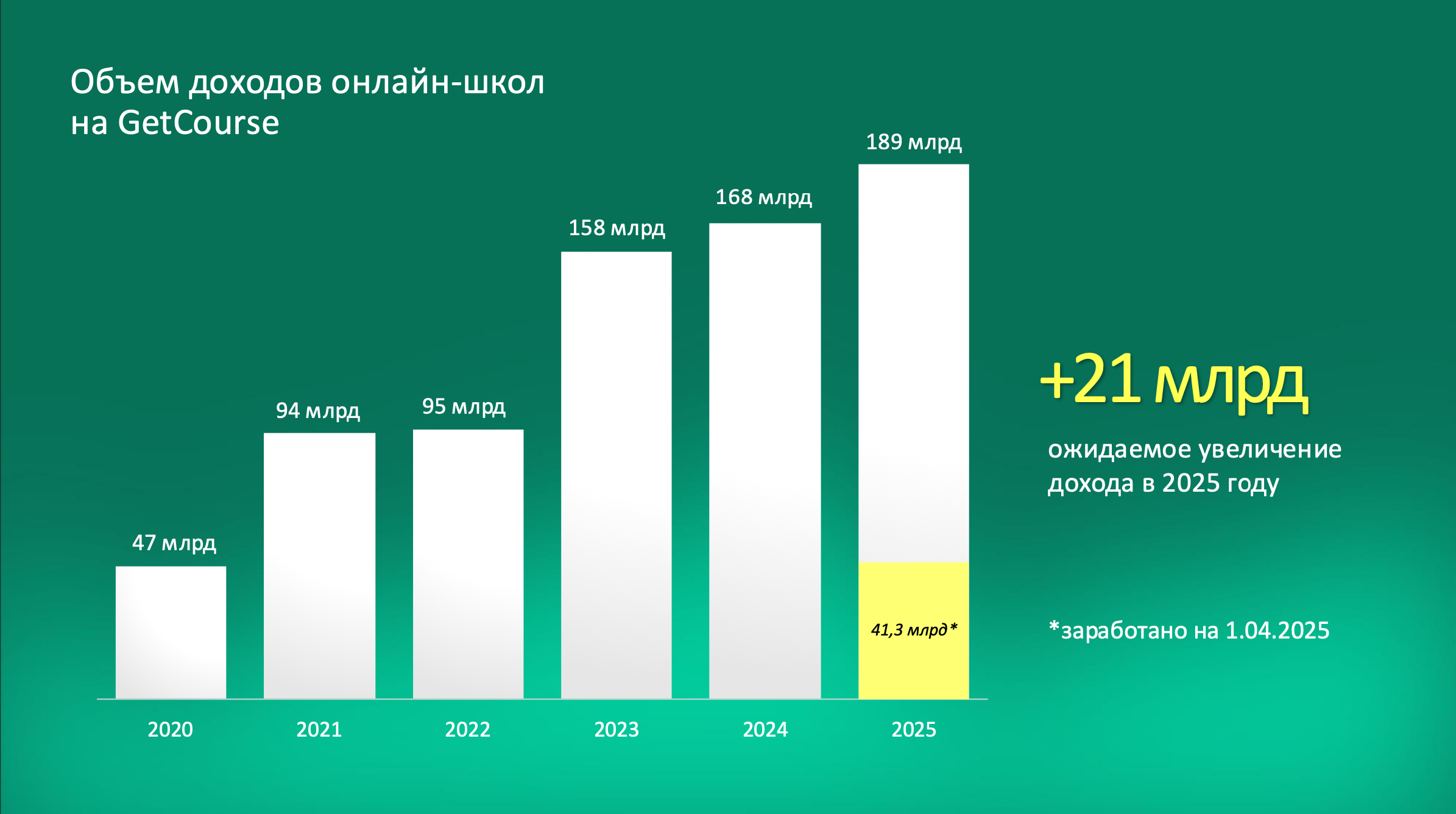 Тренды инфобизнеса в 2025 году — по данным GetCourse