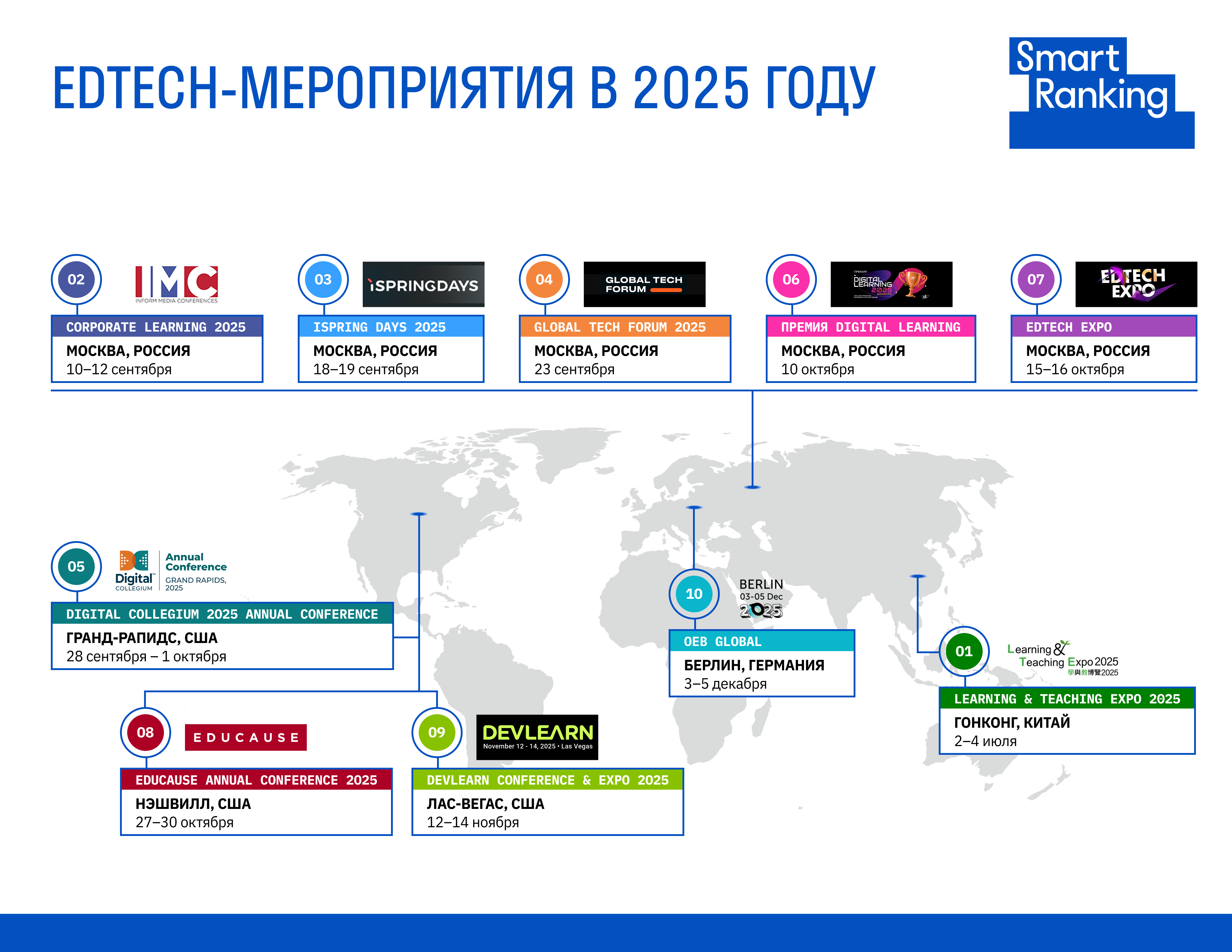 Ключевые события edtech-рынка во второй половине 2025 года