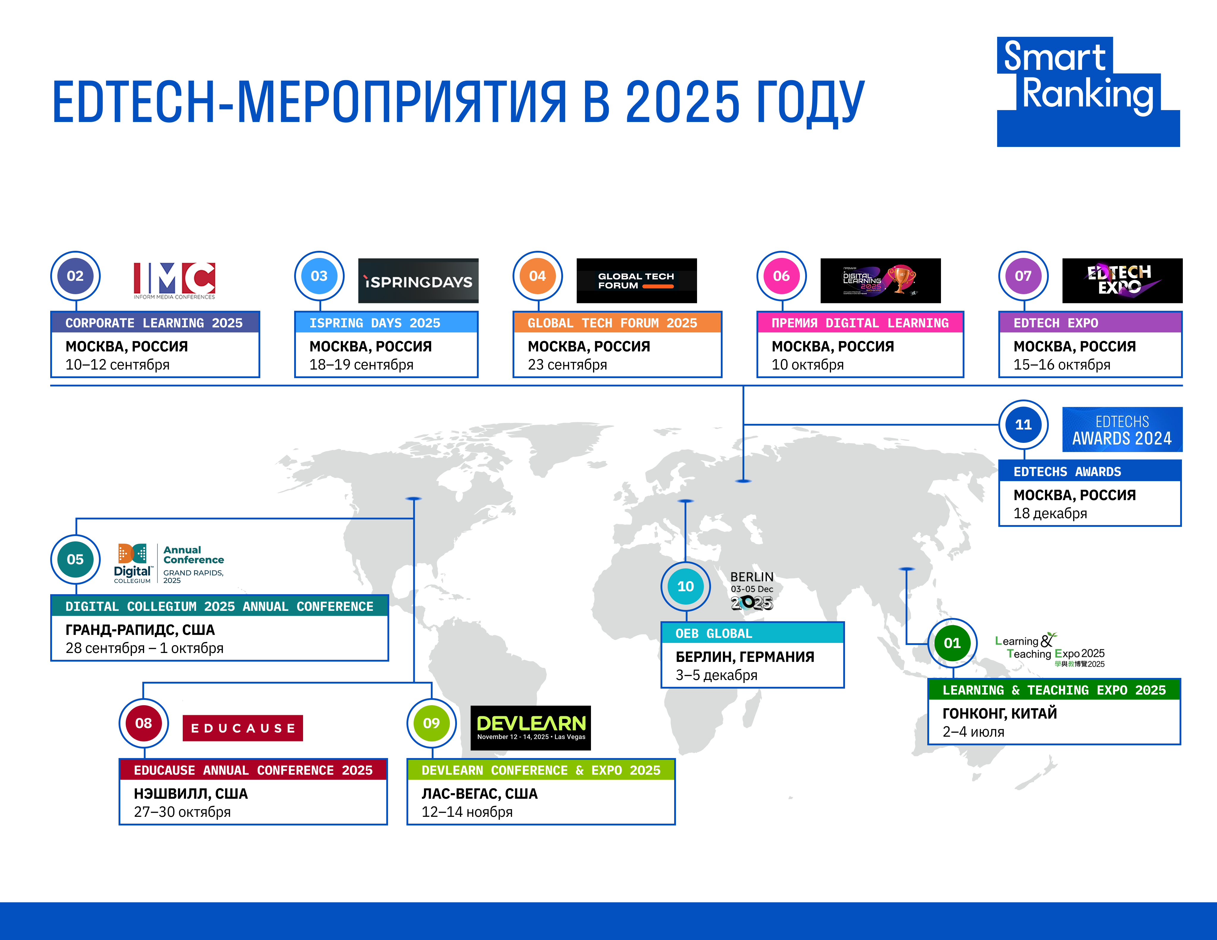 Ключевые события edtech-рынка во второй половине 2025 года