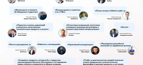 Edtech-прогноз