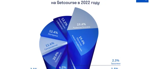 3% по итогам года. Что ждет инфобизнесменов после кризиса