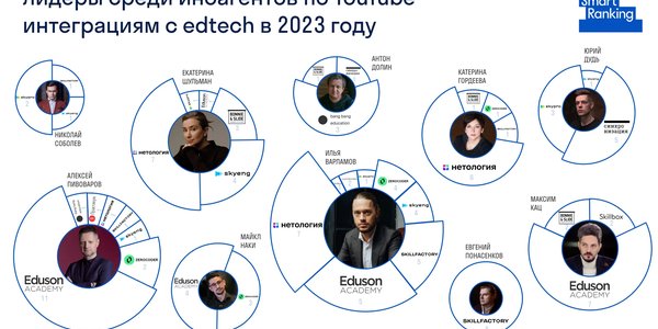 Edtech потеряет сотни тысяч лидов из-за запрета на рекламу у иноагентов
