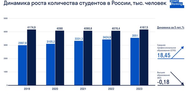 Неизбежное взросление: каковы перспективы edtech-компаний на рынке СПО