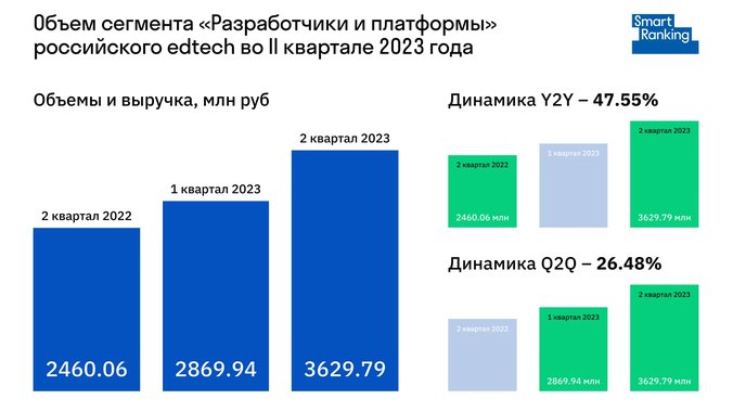 Шесть миллиардов, all inclusive и российское ПО: главные цифры и тренды сегмента разработчиков и платформ за полгода