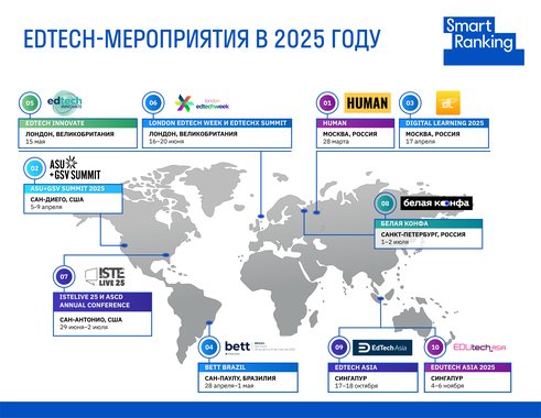 Edtech-мероприятия в России и за рубежом в 2025 году