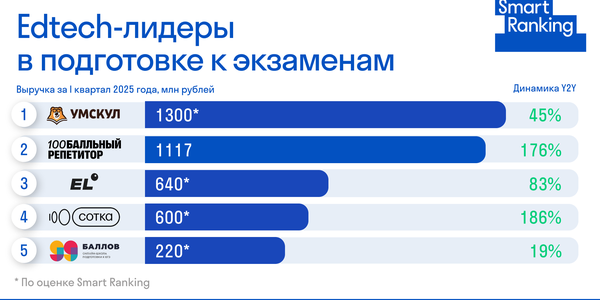 Топ-5 онлайн-школ для подготовки к ЕГЭ и ОГЭ