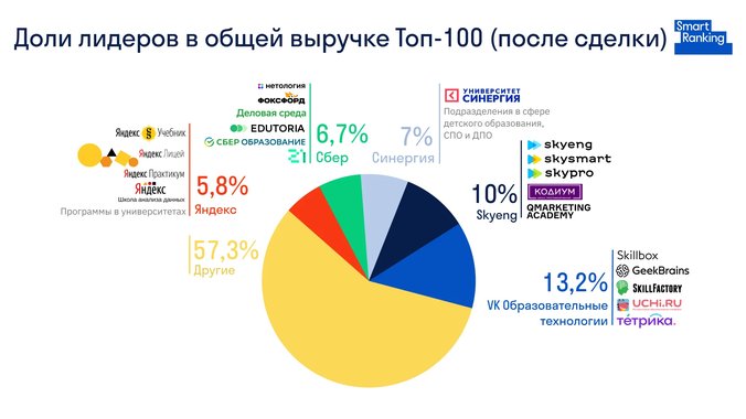 «Сбер» покупает образовательные активы Алексея Мордашова — «Нетологию» и «Фоксфорд»