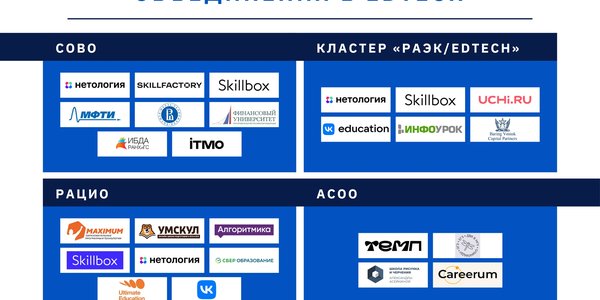 Объединения в edtech — новый тренд на рынке