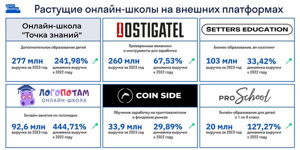 Инфобизнес в 2023 году: школы без своих LMS показали кратный рост