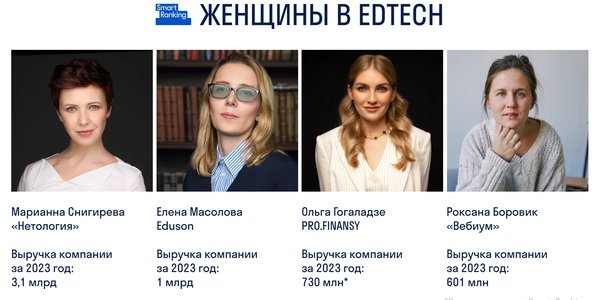 32 российские edtech-компании, которыми управляют женщины