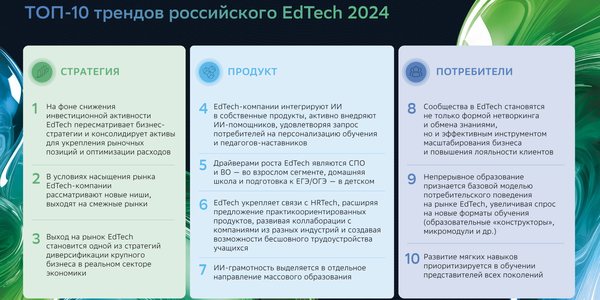 Главные тренды edtech-рынка в 2024 году: исследование от «СберОбразования» и Smart Ranking
