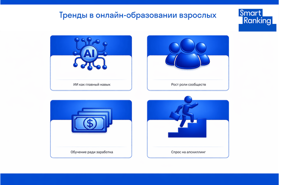 Что происходит на рынке онлайн-обучения взрослых: пять главных трендов