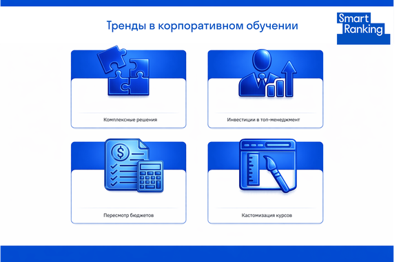 Тренды в корпоративном обучении в 2026 году
