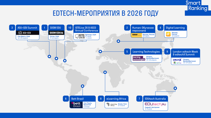 Главные события на edtech-рынке в 2026 году: куда сходить в России и за рубежом