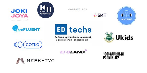 Soft skills для детей, модель по подписке и разработка в B2G: новички рейтинга edtechs